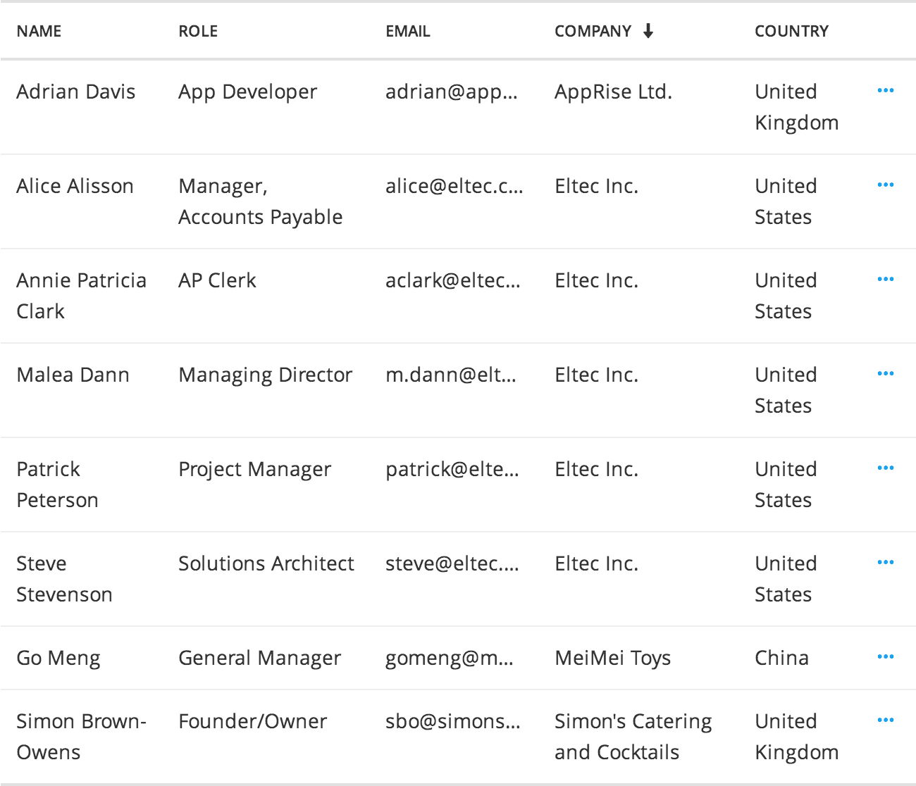 Table: Line-wrapping enabled, row-selection disabled